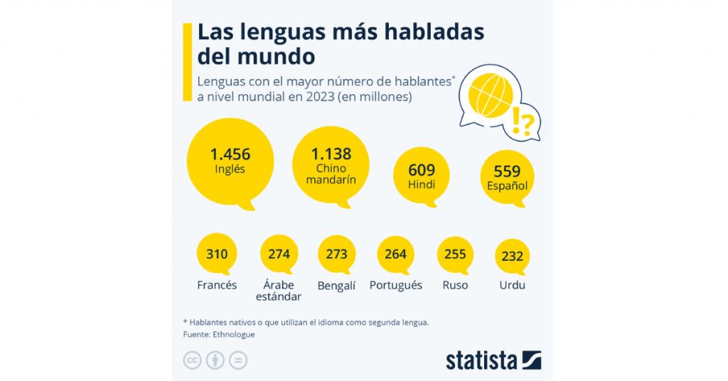 Apprendre-l'espagnol-à-Strasbourg_1